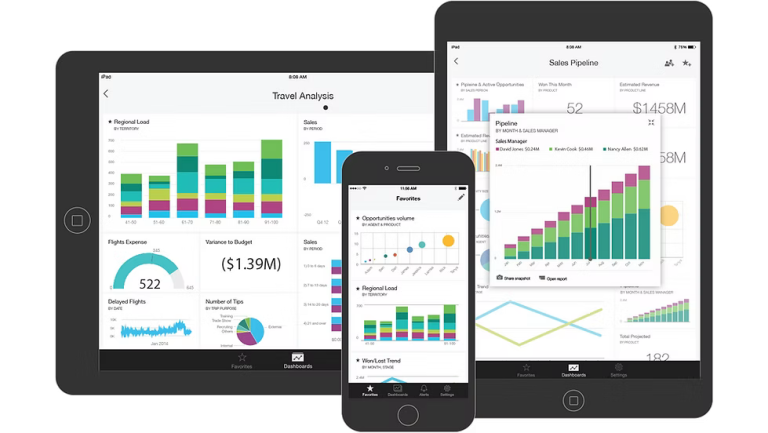 Power BI edukacija u rujnu: 23.–25.9.2026.